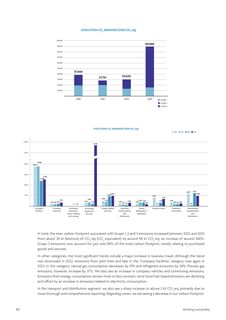 Emissions data extracted from page 80