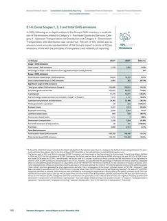 Emissions data extracted from page 170