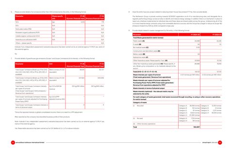 Emissions data extracted from page 26