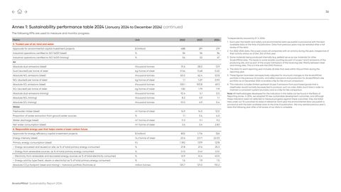 Emissions data extracted from page 38