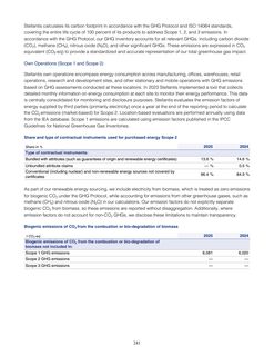 Emissions data extracted from page 241