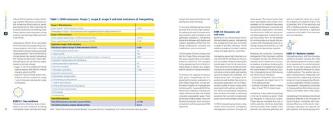 Emissions data extracted from page 22