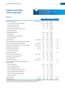 Emissions data extracted from page 9