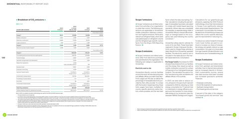 Emissions data extracted from page 135