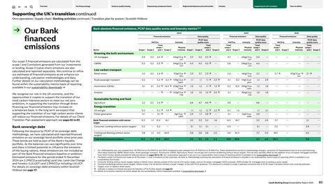 Emissions data extracted from page 81