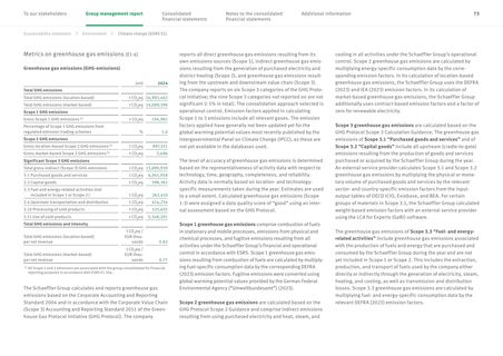 Emissions data extracted from page 126