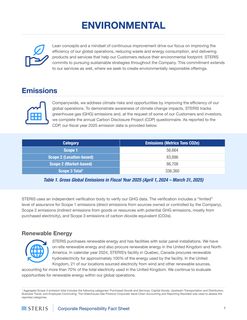 Emissions data extracted from page 7