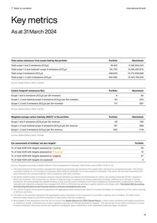 Emissions data extracted from page 16