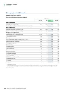 Emissions data extracted from page 246