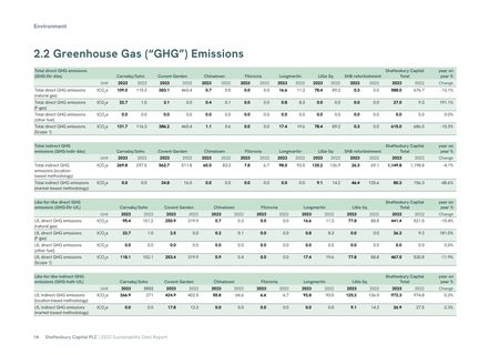 Emissions data extracted from page 15