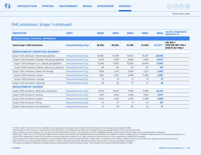 Emissions data extracted from page 95