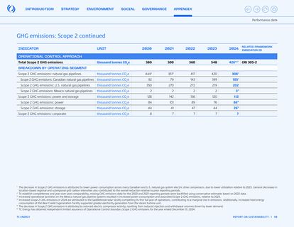 Emissions data extracted from page 98