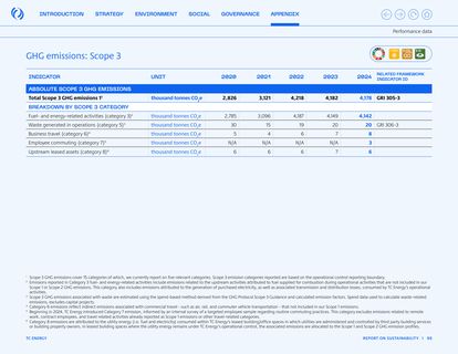 Emissions data extracted from page 99