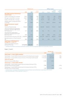 Emissions data extracted from page 131