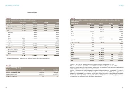 Emissions data extracted from page 49