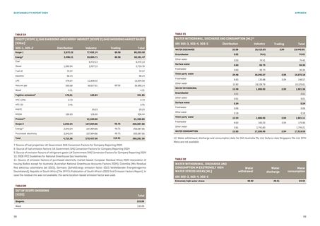 Emissions data extracted from page 50