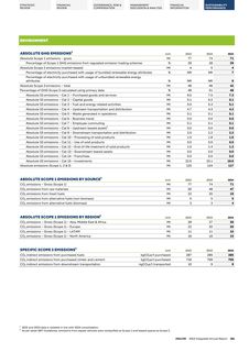 Emissions data extracted from page 383