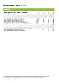 Emissions data extracted from page 384