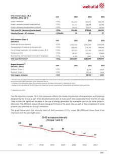 Emissions data extracted from page 180