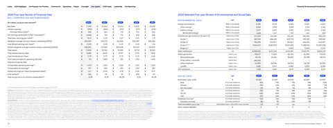 Emissions data extracted from page 22