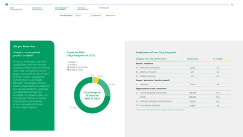 Emissions data extracted from page 38