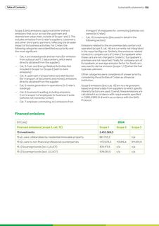 Emissions data extracted from page 136