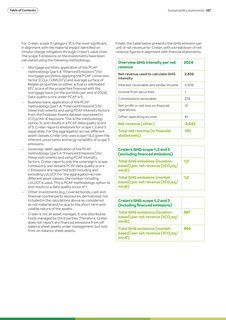 Emissions data extracted from page 137