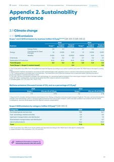 Emissions data extracted from page 107