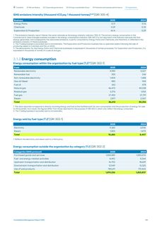 Emissions data extracted from page 108