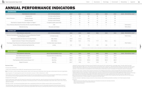 Emissions data extracted from page 56
