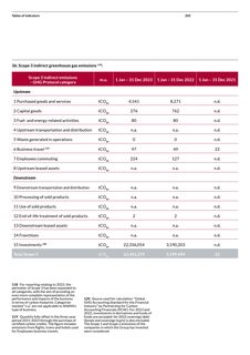 Emissions data extracted from page 205