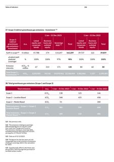 Emissions data extracted from page 206