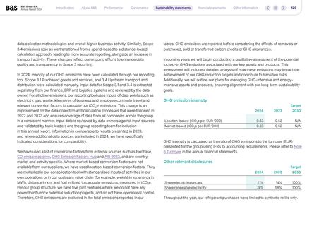 Emissions data extracted from page 120