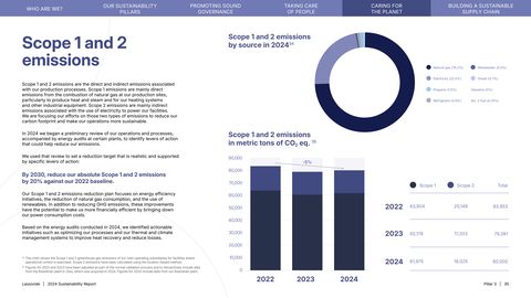 Emissions data extracted from page 35