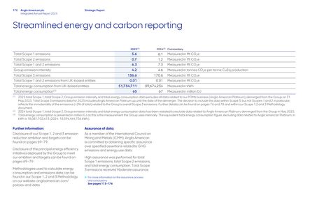 Emissions data extracted from page 174