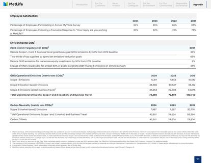 Emissions data extracted from page 105