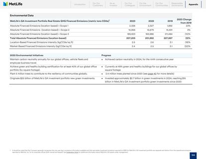 Emissions data extracted from page 108