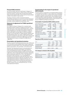 Emissions data extracted from page 159