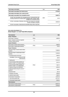 Emissions data extracted from page 96