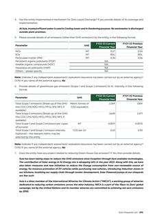 Emissions data extracted from page 75
