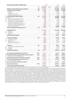Emissions data extracted from page 150