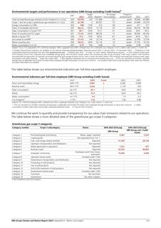 Emissions data extracted from page 153