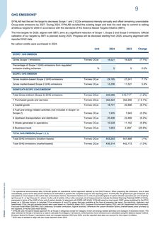 Emissions data extracted from page 9