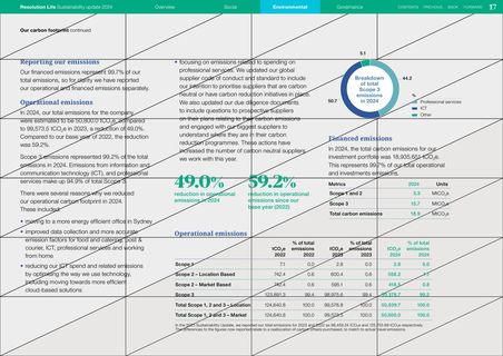 Emissions data extracted from page 18
