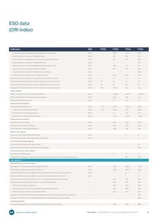 Emissions data extracted from page 59