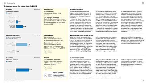 Emissions data extracted from page 58