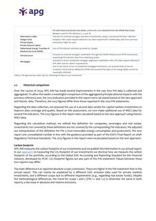 Emissions data extracted from page 8