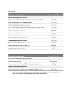 Emissions data extracted from page 3