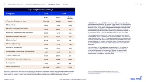 Emissions data extracted from page 133