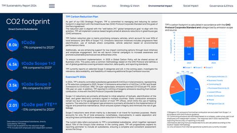 Emissions data extracted from page 21